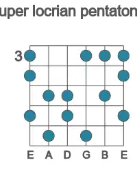 Guitar scale for super locrian pentatonic in position 3